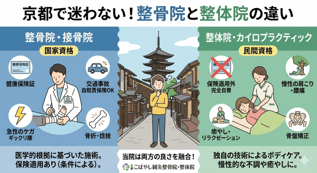 整骨院と整体院の違い